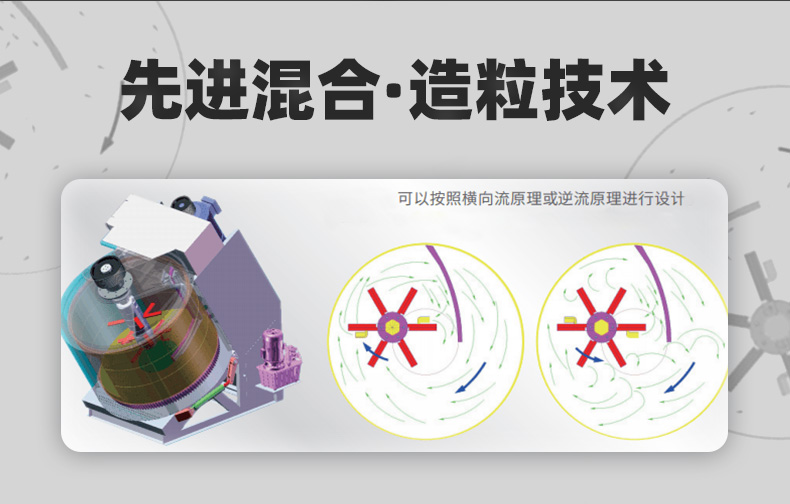 傾斜式強(qiáng)力混合造粒機(jī)科尼樂(lè) 傾斜式強(qiáng)力混合造粒機(jī)科尼樂(lè)